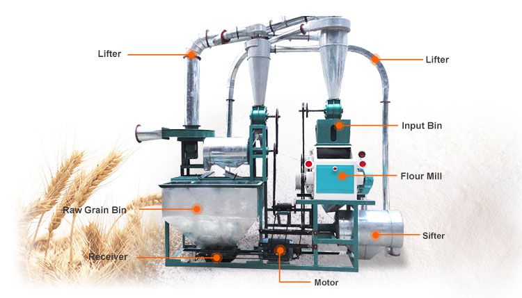 small wheat milling machine set for grinding grain flour