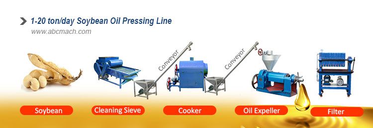 small soybean oil processing plant for mini and small-sized production line