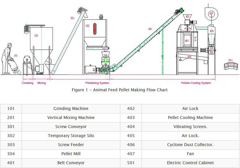 Small Animal Feed Perllet Mill Plan Designed By World BEST Manufacturer