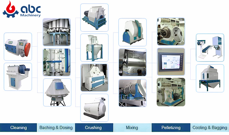 main equipment for complete cattle, poultry-feed-production-plant